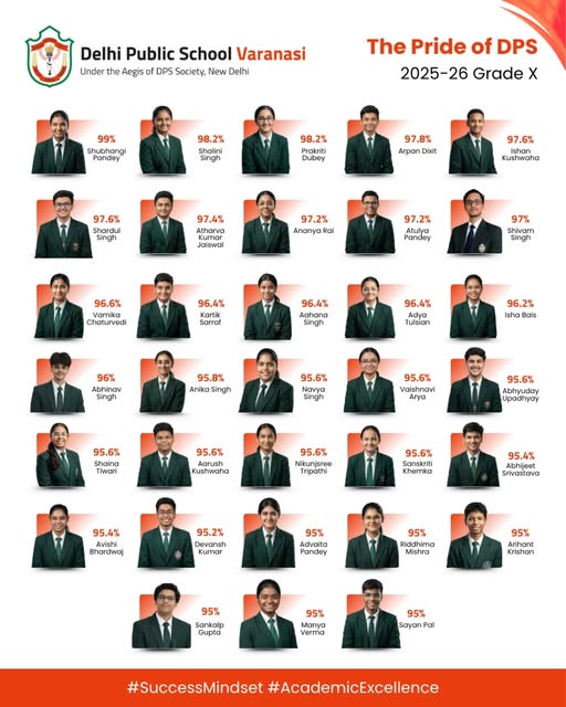 Celebrating our achievers who have set remarkable standards through hard work, perseverance, and a passion for learning. Each milestone is a testament to their dedication and commitment to excellence. Keep shining and inspiring!